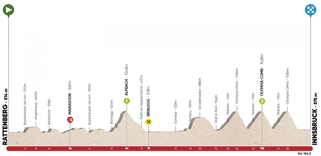 Stage 5 profile